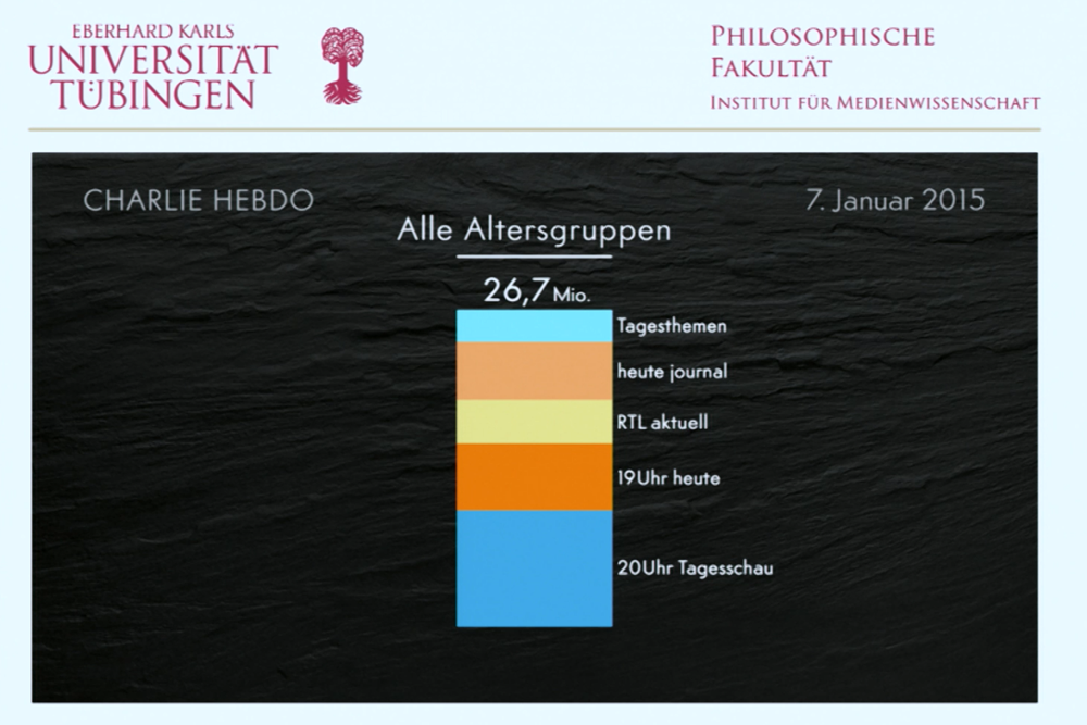 Folie zur Mediennutzung